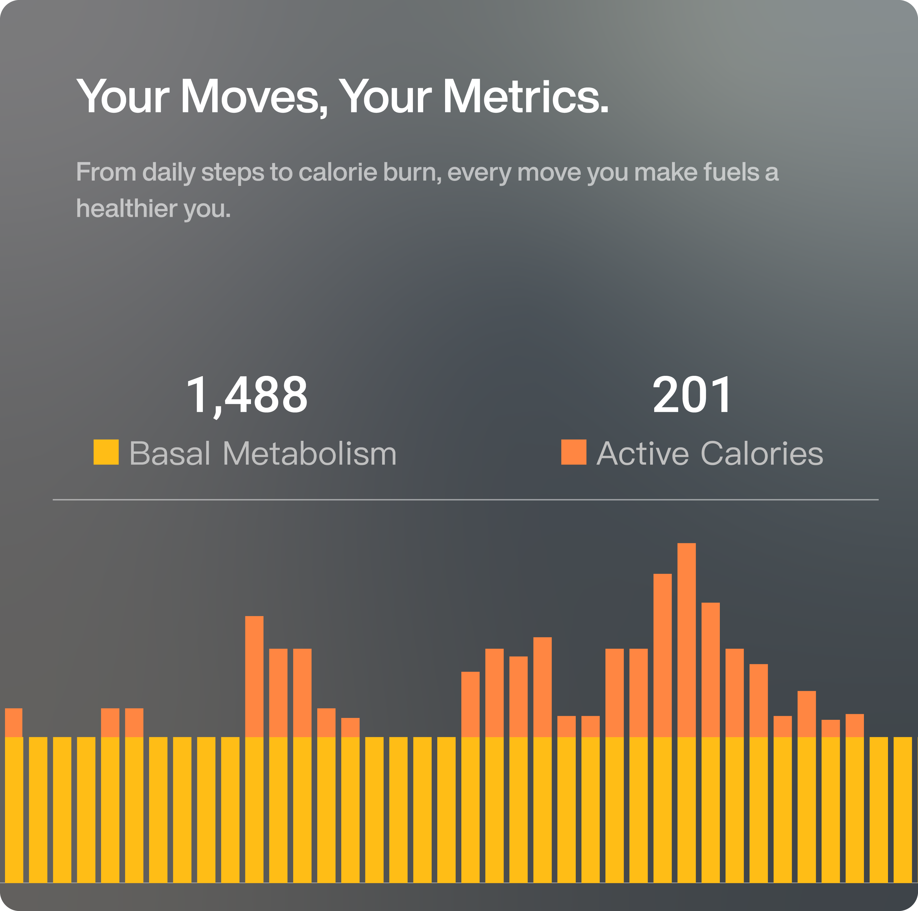 Activity tracking: Graph illustrating basal metabolism and active calories.